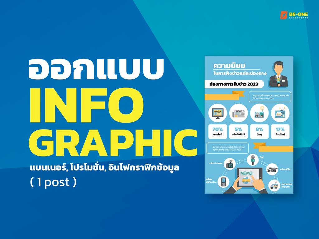 Info Graphic Design 1 image , 2 Draft , 1 Final , 2 Editable